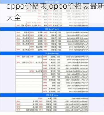 oppo价格表,oppo价格表最新大全