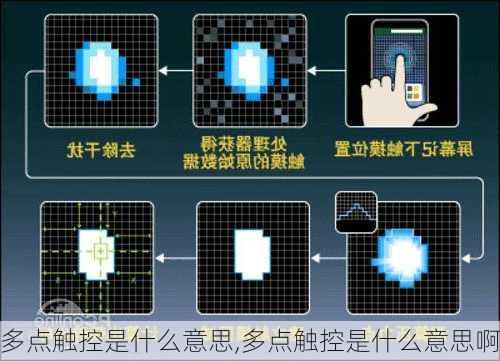 多点触控是什么意思,多点触控是什么意思啊
