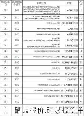硒鼓报价,硒鼓报价单
