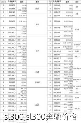 sl300,sl300奔驰价格