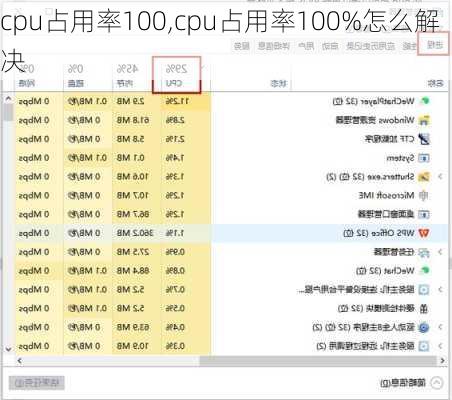 cpu占用率100,cpu占用率100%怎么解决