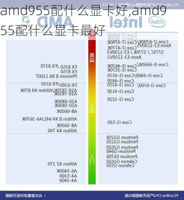 amd955配什么显卡好,amd955配什么显卡最好