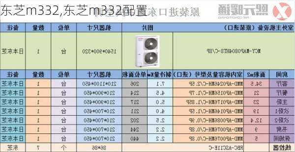 东芝m332,东芝m332配置