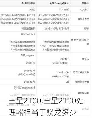 三星2100,三星2100处理器相当于骁龙多少