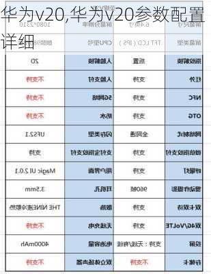 华为v20,华为v20参数配置详细