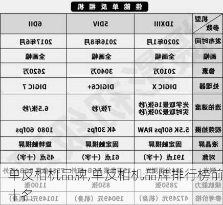 单反相机品牌,单反相机品牌排行榜前十名