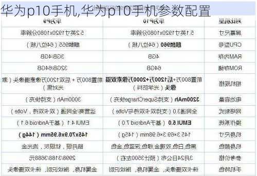 华为p10手机,华为p10手机参数配置