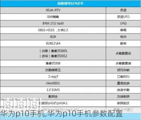 华为p10手机,华为p10手机参数配置