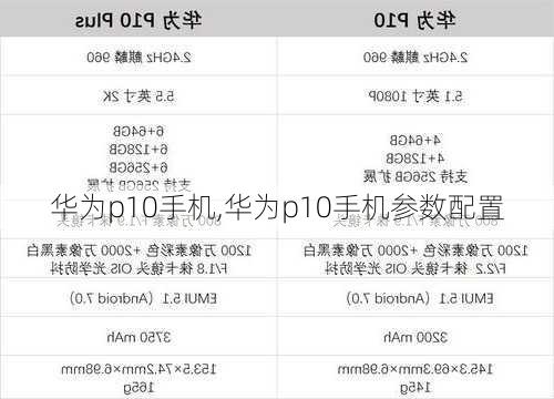 华为p10手机,华为p10手机参数配置