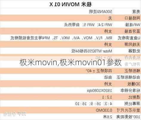 极米movin,极米movin01参数