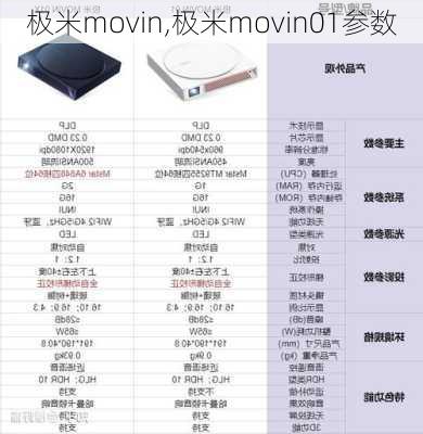 极米movin,极米movin01参数