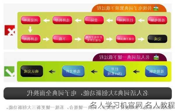 名人学习机官网,名人教程