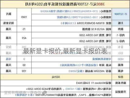 最新显卡报价,最新显卡报价表