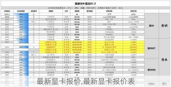 最新显卡报价,最新显卡报价表