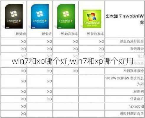 win7和xp哪个好,win7和xp哪个好用