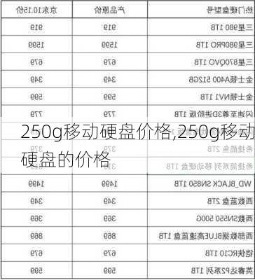 250g移动硬盘价格,250g移动硬盘的价格