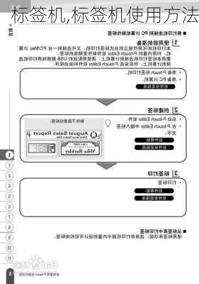 标签机,标签机使用方法