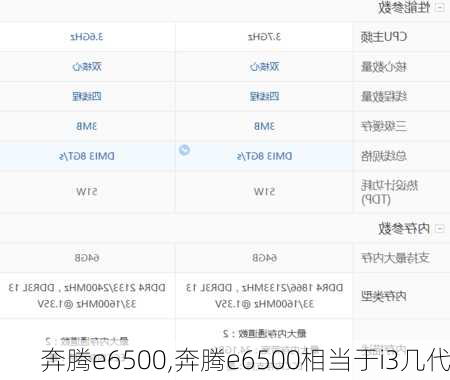 奔腾e6500,奔腾e6500相当于i3几代