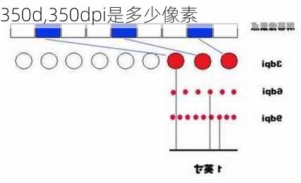 350d,350dpi是多少像素