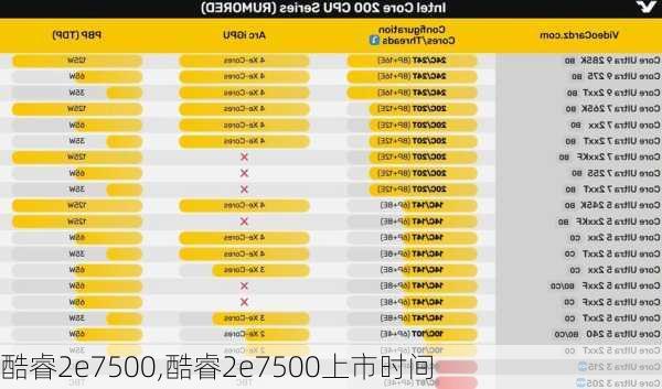 酷睿2e7500,酷睿2e7500上市时间