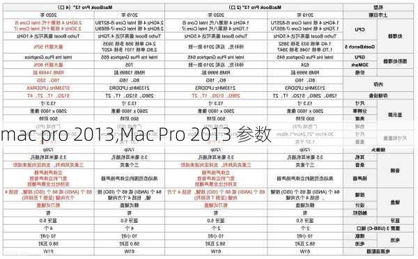 mac pro 2013,Mac Pro 2013 参数