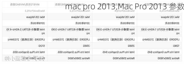 mac pro 2013,Mac Pro 2013 参数