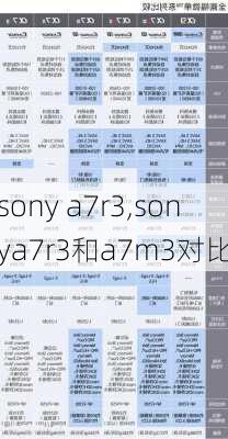 sony a7r3,sonya7r3和a7m3对比