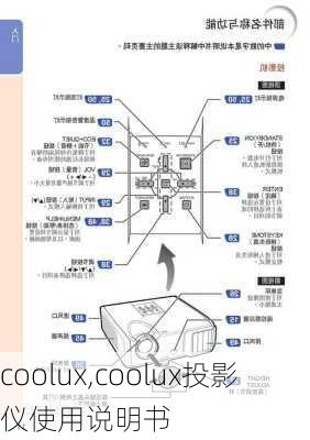 coolux,coolux投影仪使用说明书