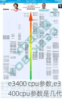 e3400 cpu参数,e3400cpu参数是几代