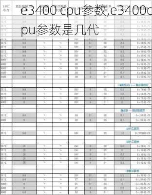 e3400 cpu参数,e3400cpu参数是几代