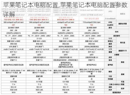 苹果笔记本电脑配置,苹果笔记本电脑配置参数详解