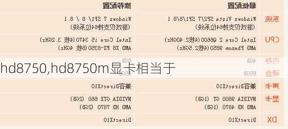 hd8750,hd8750m显卡相当于