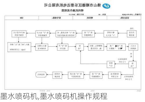 墨水喷码机,墨水喷码机操作规程