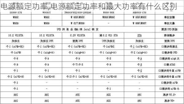 电源额定功率,电源额定功率和最大功率有什么区别