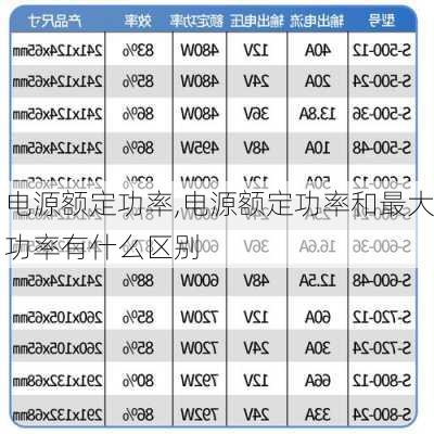 电源额定功率,电源额定功率和最大功率有什么区别