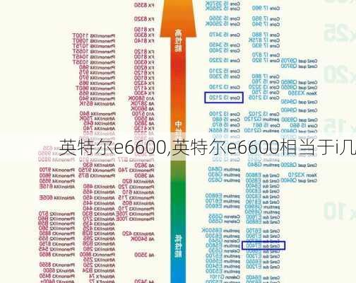 英特尔e6600,英特尔e6600相当于i几