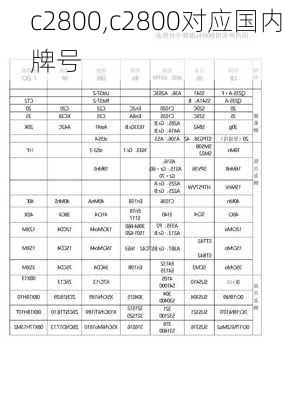 c2800,c2800对应国内牌号