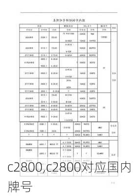 c2800,c2800对应国内牌号