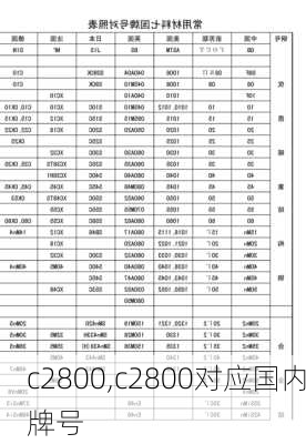 c2800,c2800对应国内牌号