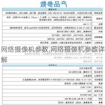 网络摄像机参数,网络摄像机参数详解