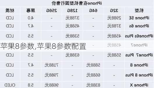 苹果8参数,苹果8参数配置