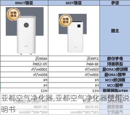 亚都空气净化器,亚都空气净化器使用说明书