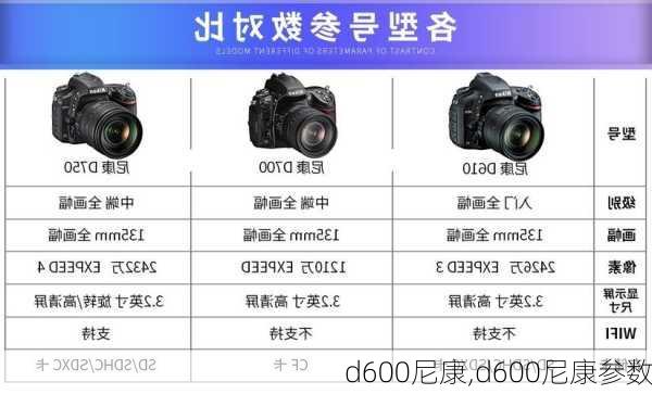 d600尼康,d600尼康参数