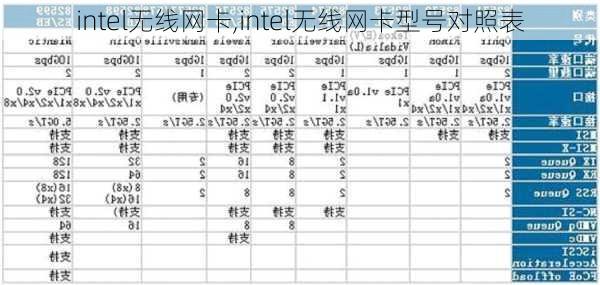 intel无线网卡,intel无线网卡型号对照表