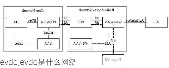 evdo,evdo是什么网络