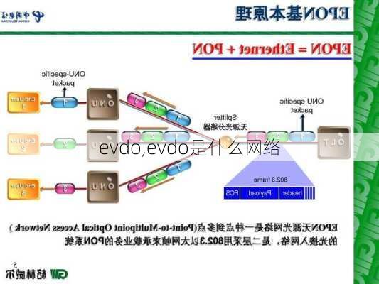 evdo,evdo是什么网络