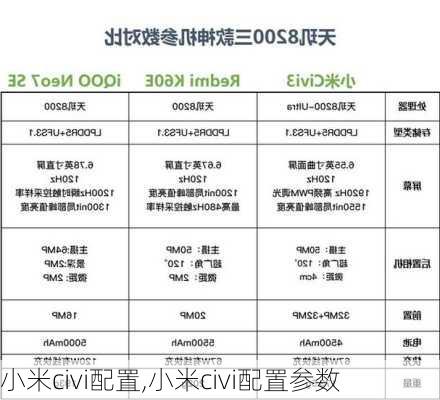 小米civi配置,小米civi配置参数