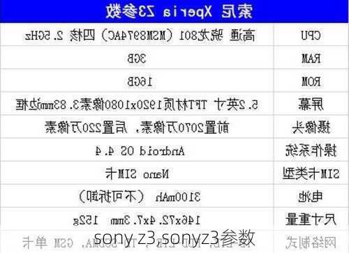 sony z3,sonyz3参数