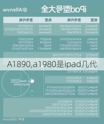 A1890,a1980是ipad几代