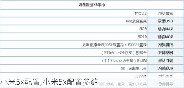 小米5x配置,小米5x配置参数